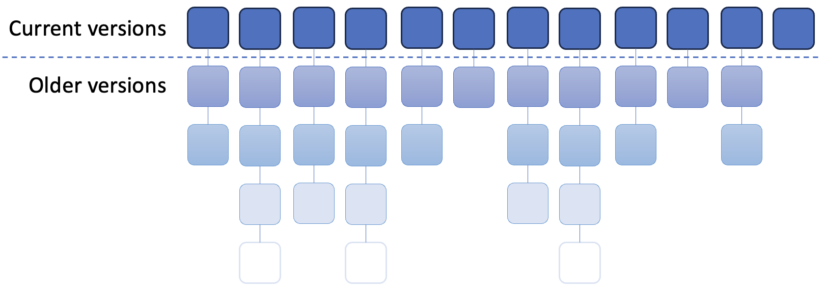 Fig. 2. File histories