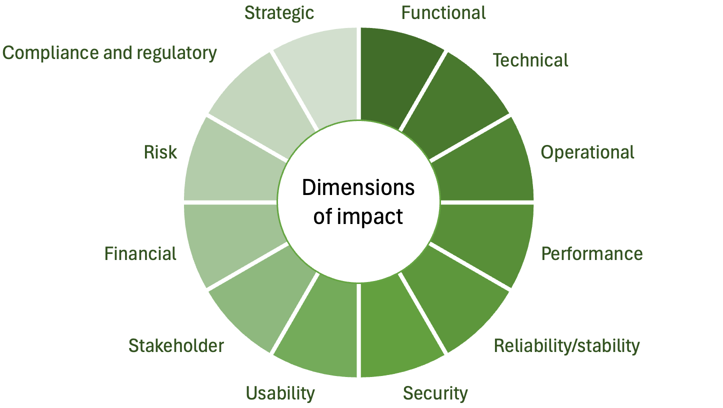 Fig. 6. Dimensions of impact