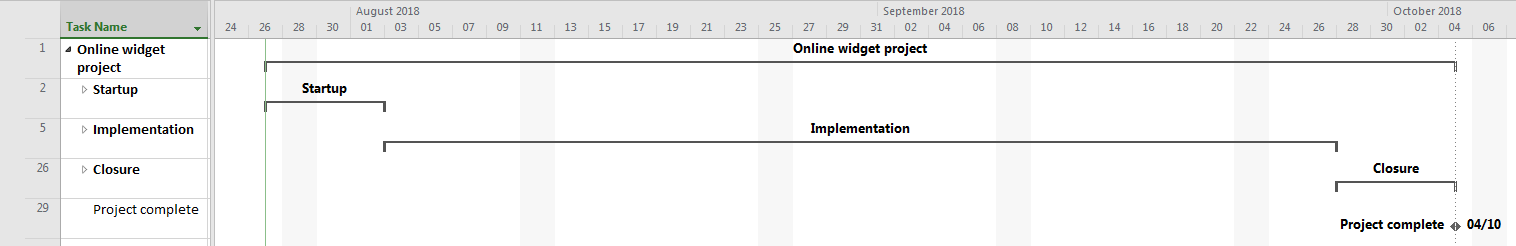 Fig. 2. Gantt chart overview