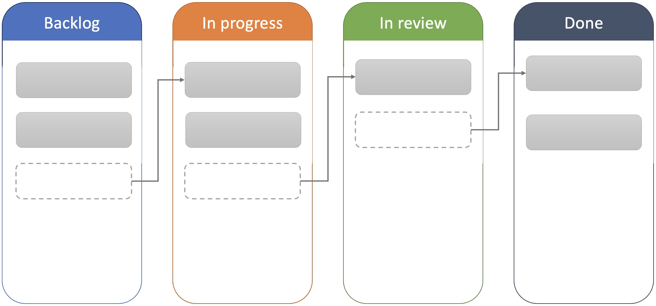 Fig. 1. Kanban board