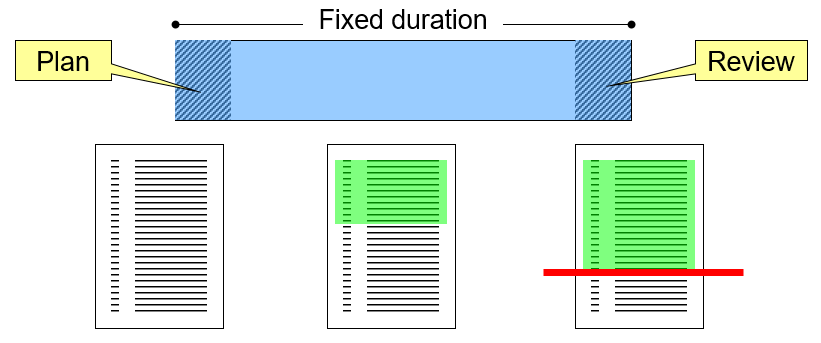 Fig. 2. Timebox