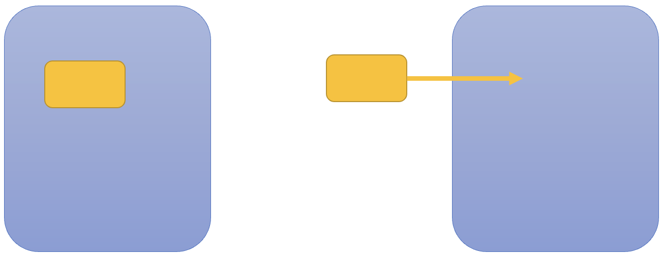 Fig. 1. Tight (left) and loose (right) dependencies