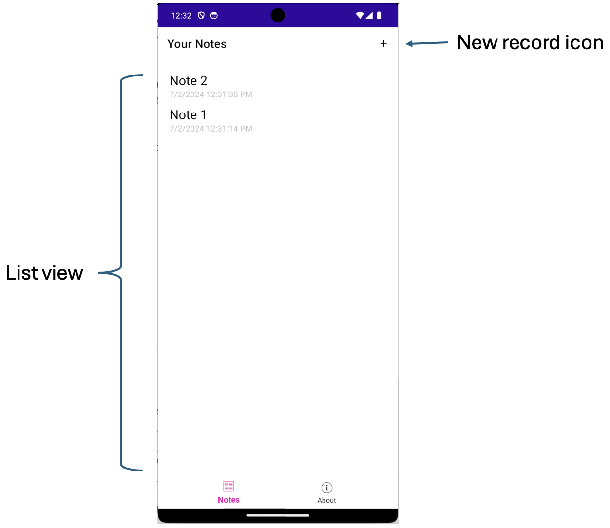 Fig. 8: List view example