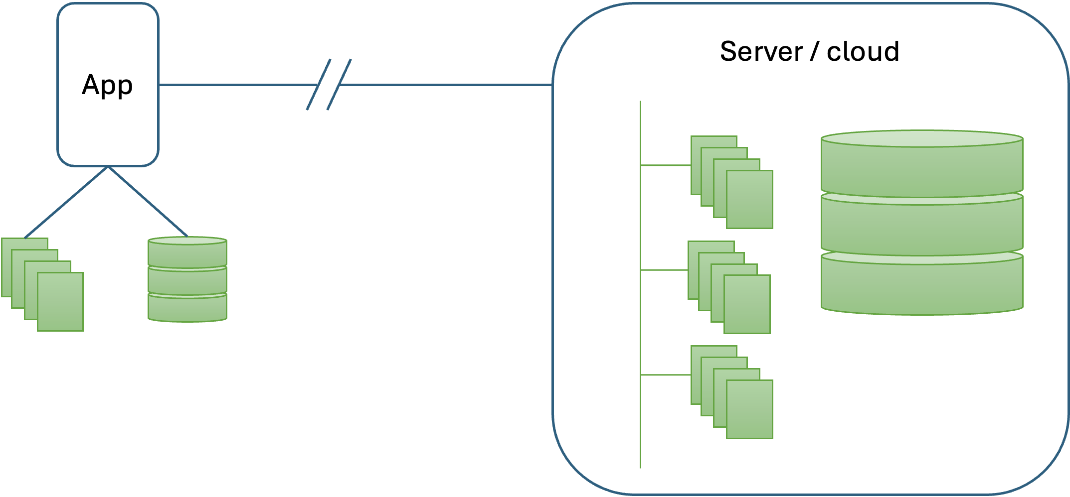 Fig. 1: Application storage options