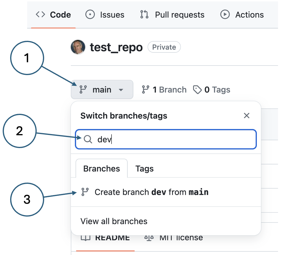 Fig. 11. Creating a branch in GitHub