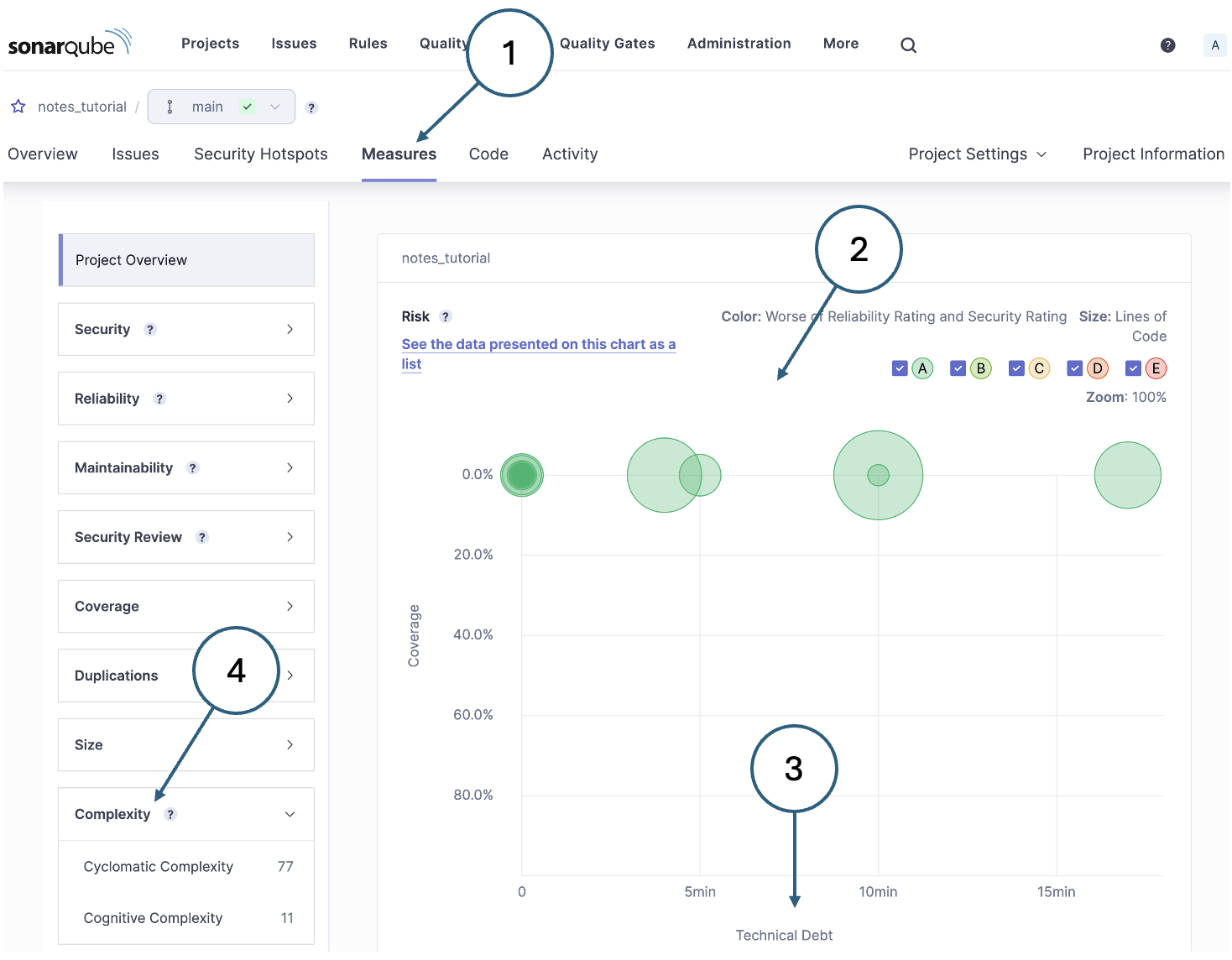 Fig. 7. SonarQube measures summary page