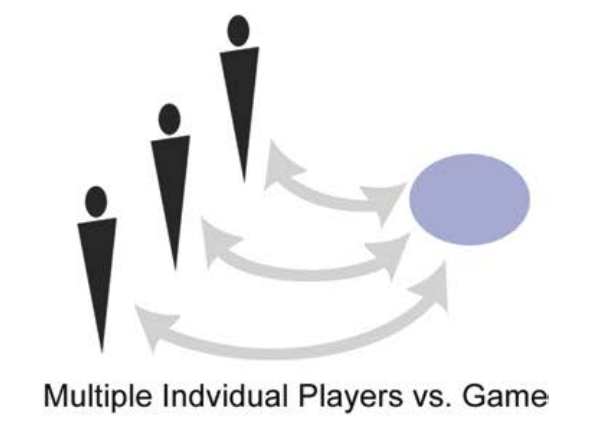 MultipleIndividualsVsGame