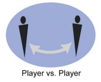 PlayerVsPlayer