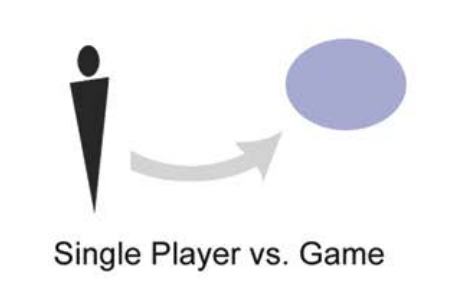 SinglePlayerVersusGame