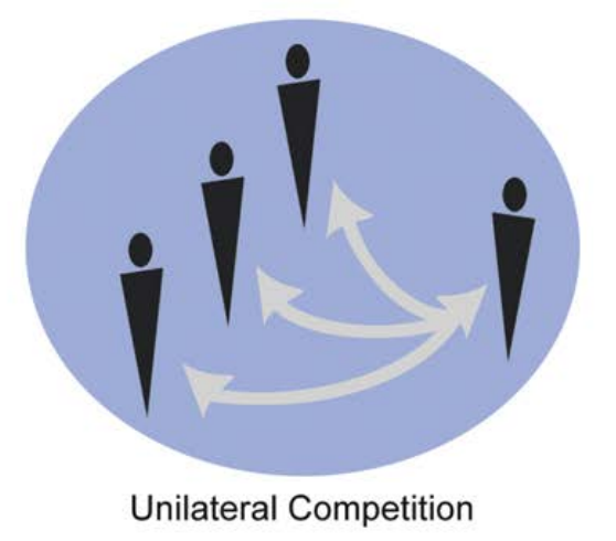 UnilateralCompetition